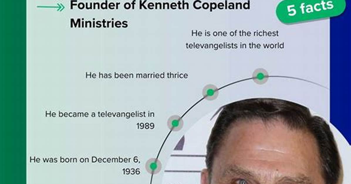 Kenneth Copeland Net Worth Forbes