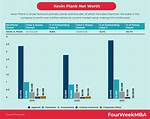 Kevin Plank Net Worth: How Rich Is He? Lifestyle and Legacy