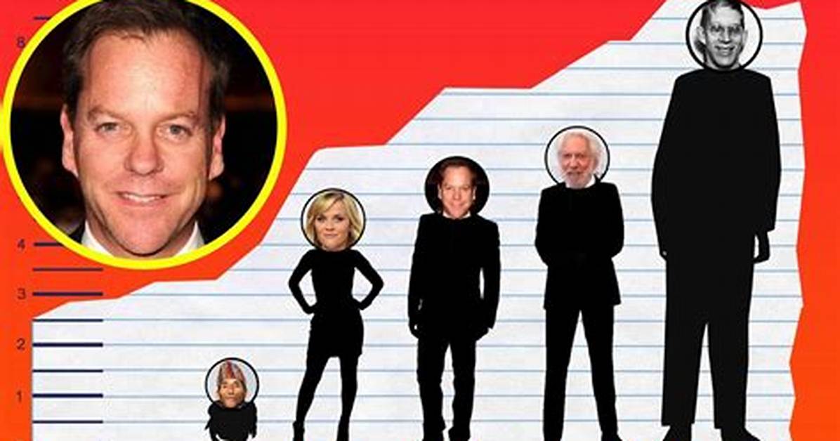 Kiefer Sutherlands Towering Height: Uncovering the Actor's Stature
