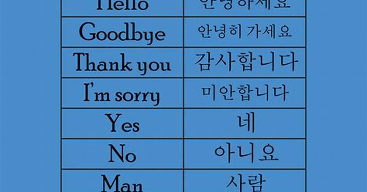 Korean Language for Hello: Exploring the Basics of Korean Greetings