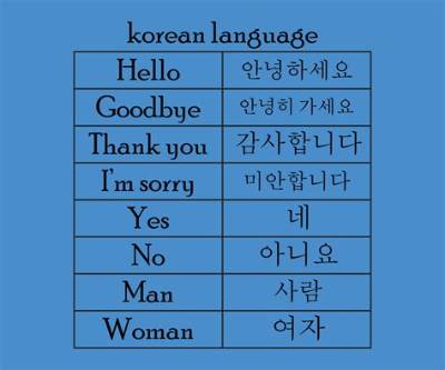 Korean Language for Hello: Exploring the Basics of Korean Greetings