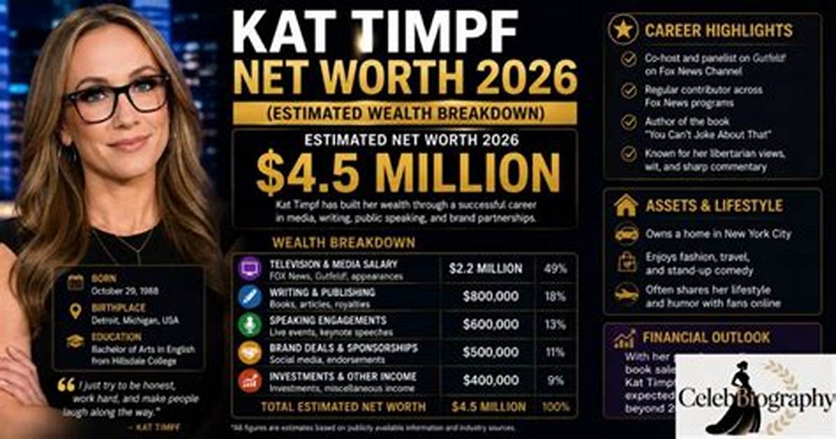 Kristina Kuzmic Net Worth Income Salary