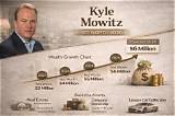 Kyle Fairlie Net Worth