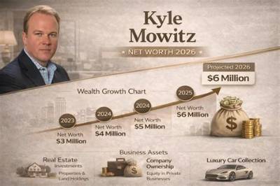 Kyle Fairlie Net Worth