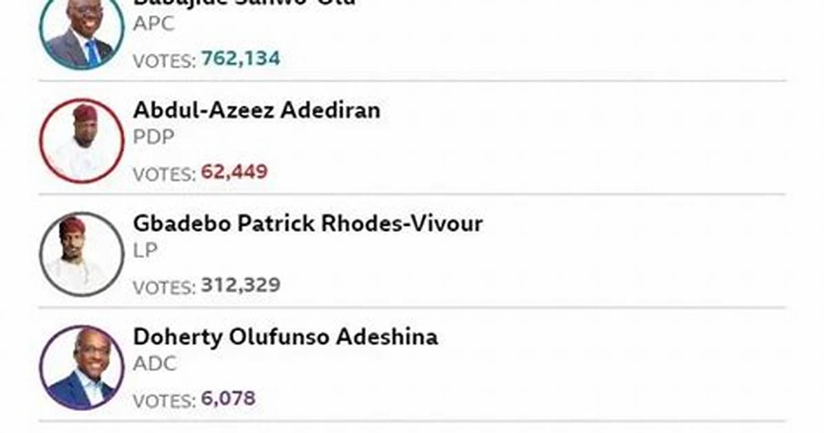 Lagos State Election Result 2023