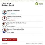 Lagos State Election Result 2023