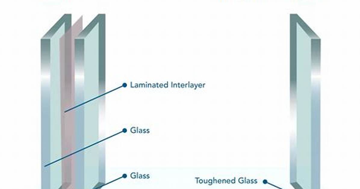 Laminated Side Lighting the Perfect Complement to Modern