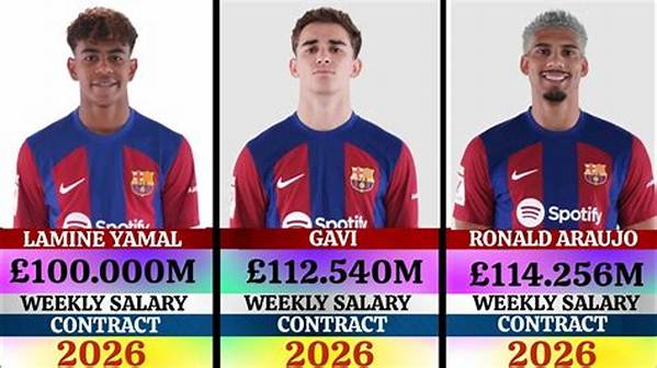 Lamine Yamal's Salary: How Much Does He Earn?