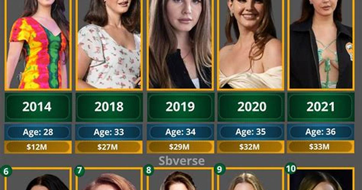 Lana Del Rey Net Worth