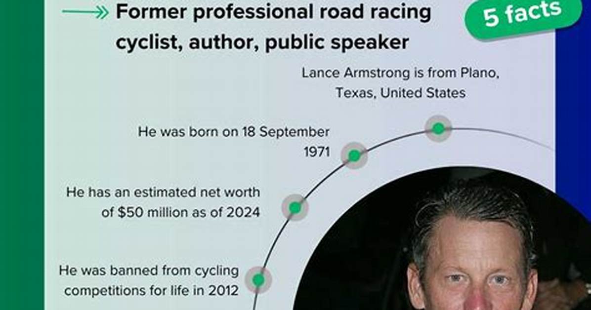 Lance Armstrong's Staggering Net Worth: a Comprehensive Overview