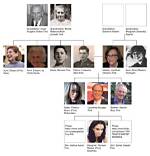 Larry Fink Children: Learn About the Family of Blackrock's Ceo