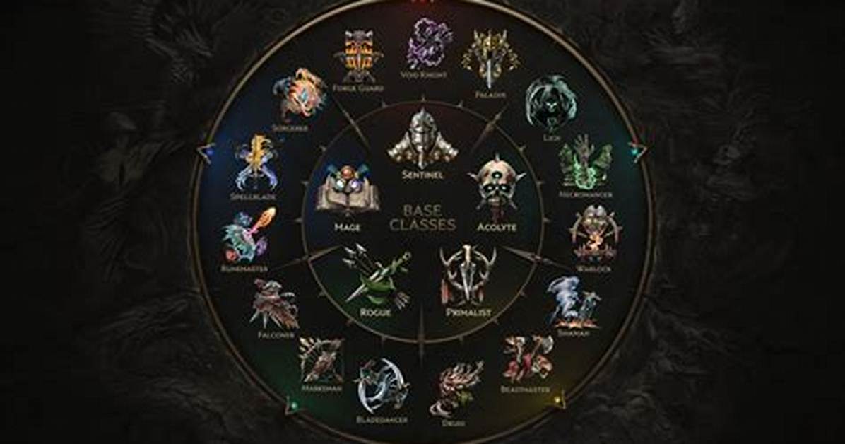 Last Epoch Classes What S the Best Class To