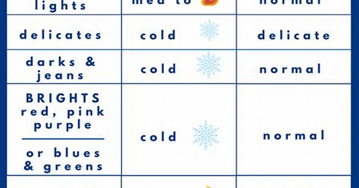 Laundry Tips When Washing