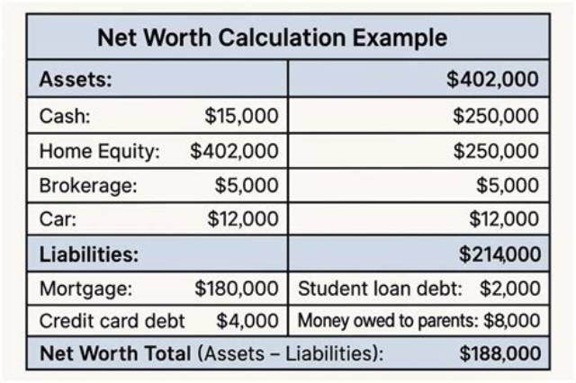 Lazerzz Net Worth