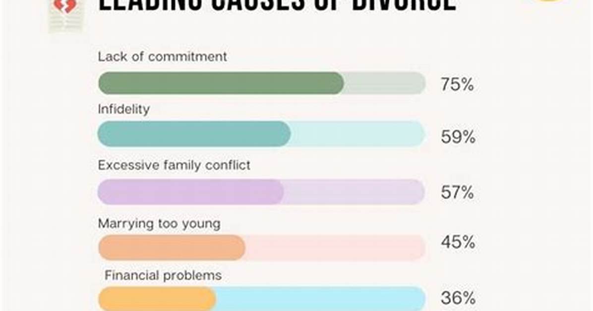 Leading Divorce