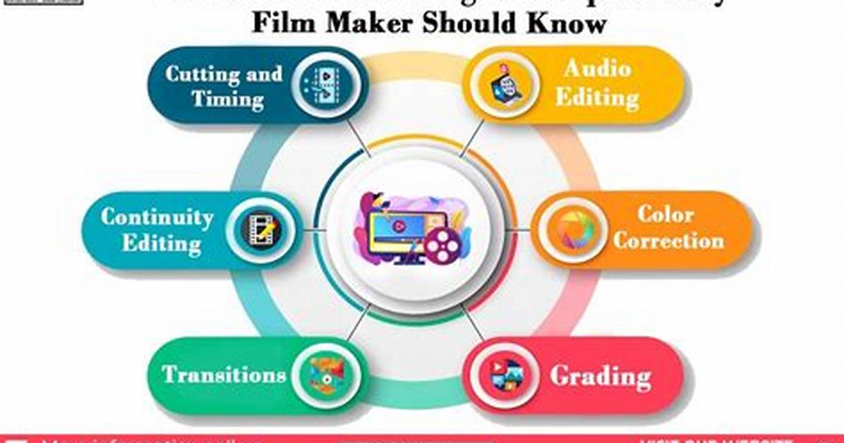 Learn the Basics of Film Editing with Premiere Pro