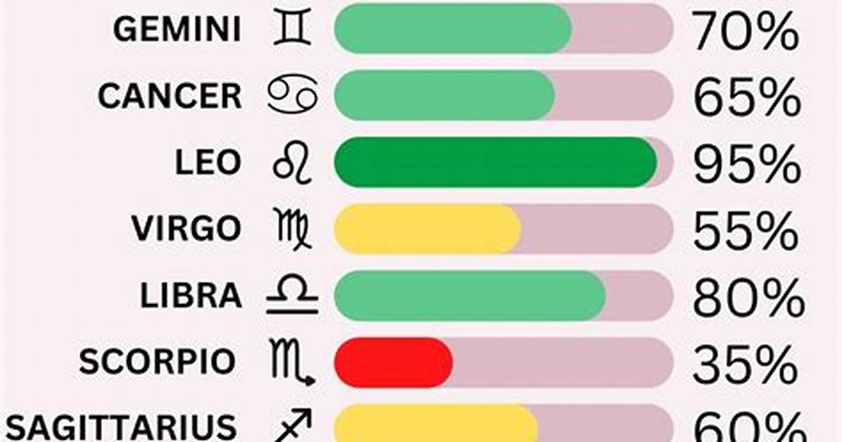Leo and Sagittarius Compatibility Friendship: a Comprehensive Guide to Cosmic Connections
