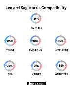 Leo and Sagittarius Love Compatibility: a Comprehensive Guide to Their Romantic Connection