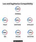 Leo and Sagittarius Relationship Compatibility: a Comprehensive Guide