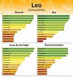 Leo Compatibility: Top Zodiac Matches Revealed