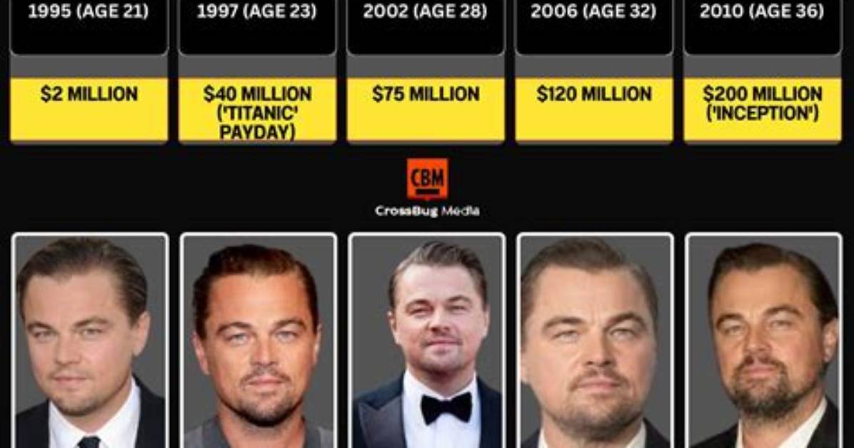 Leo Dicaprio's Staggering Net Worth: a Hollywood Icon's Financial Empire