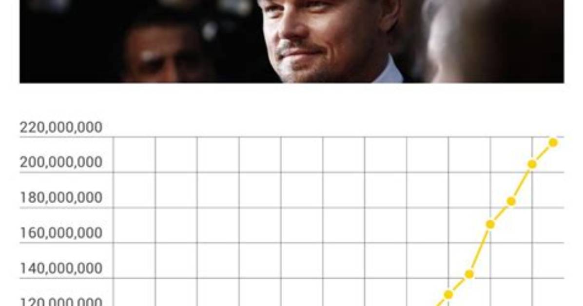 Leonardo Dicaprio's Net Worth: Exploring the Fortune of the Hollywood Icon
