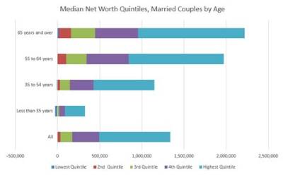 Lesbian, Married, Age, Net Worth.
