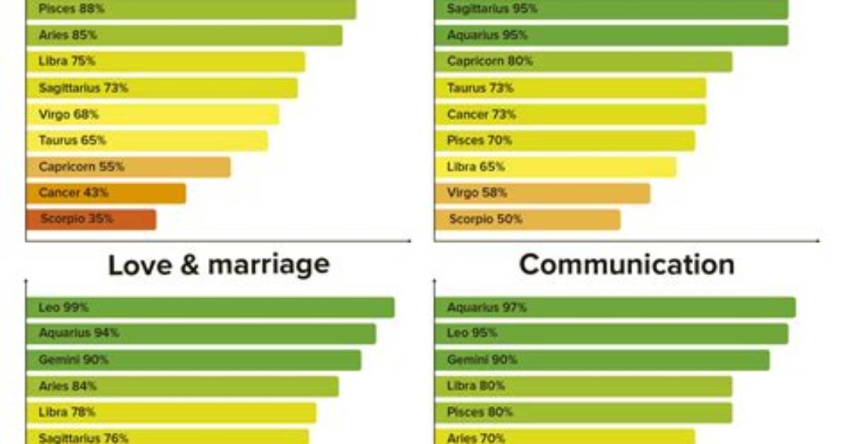 Libra and Cancer Relationship Compatibility: an in-Depth Analysis