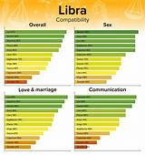 Libra and Cancer Relationship Compatibility: an in-Depth Analysis