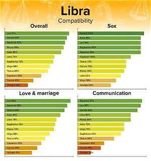 Libra and Cancer Relationship Compatibility: an in-Depth Analysis