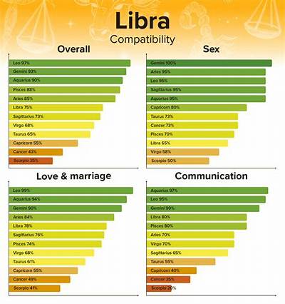 Libra and Cancer Relationship Compatibility: an in-Depth Analysis