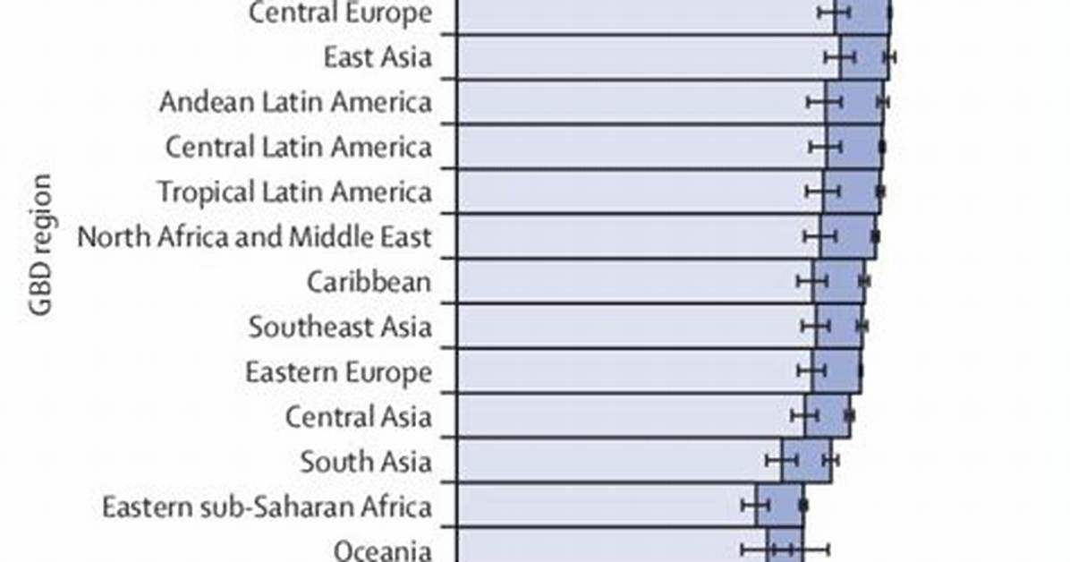 Life Expectancy of Light