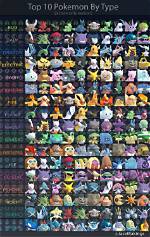 List of Coolest Pokemon
