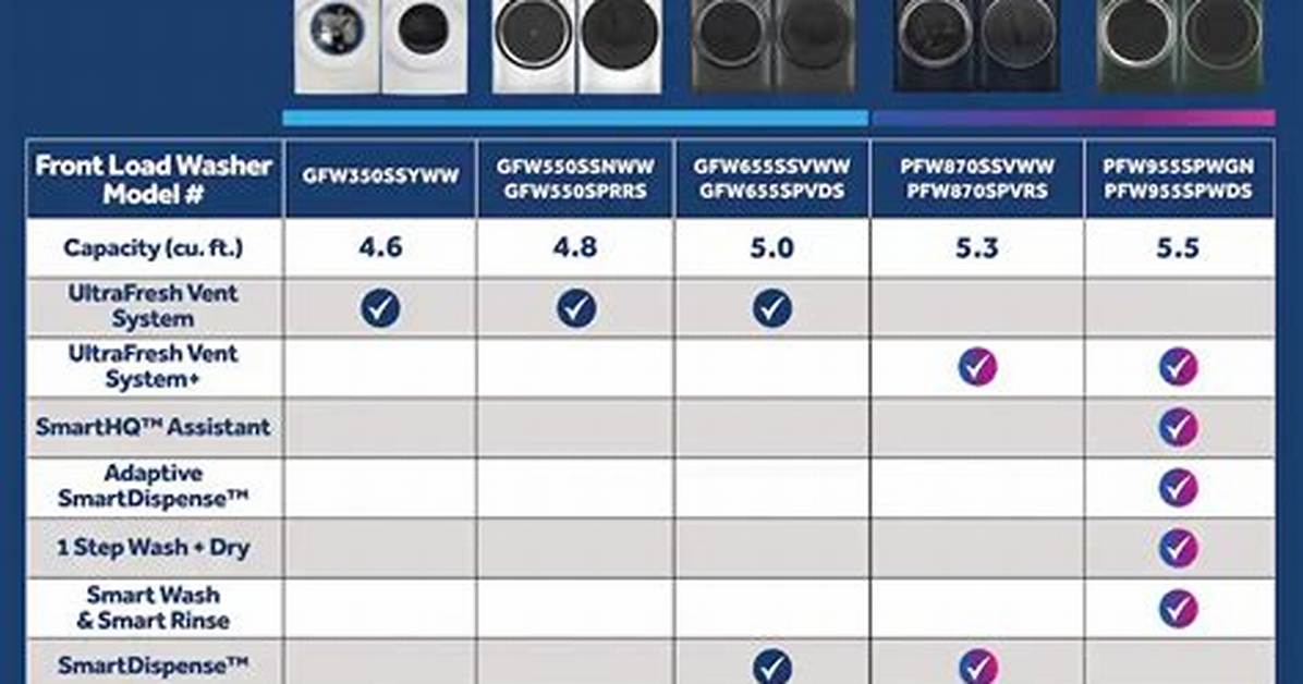List of Ge Washer Models