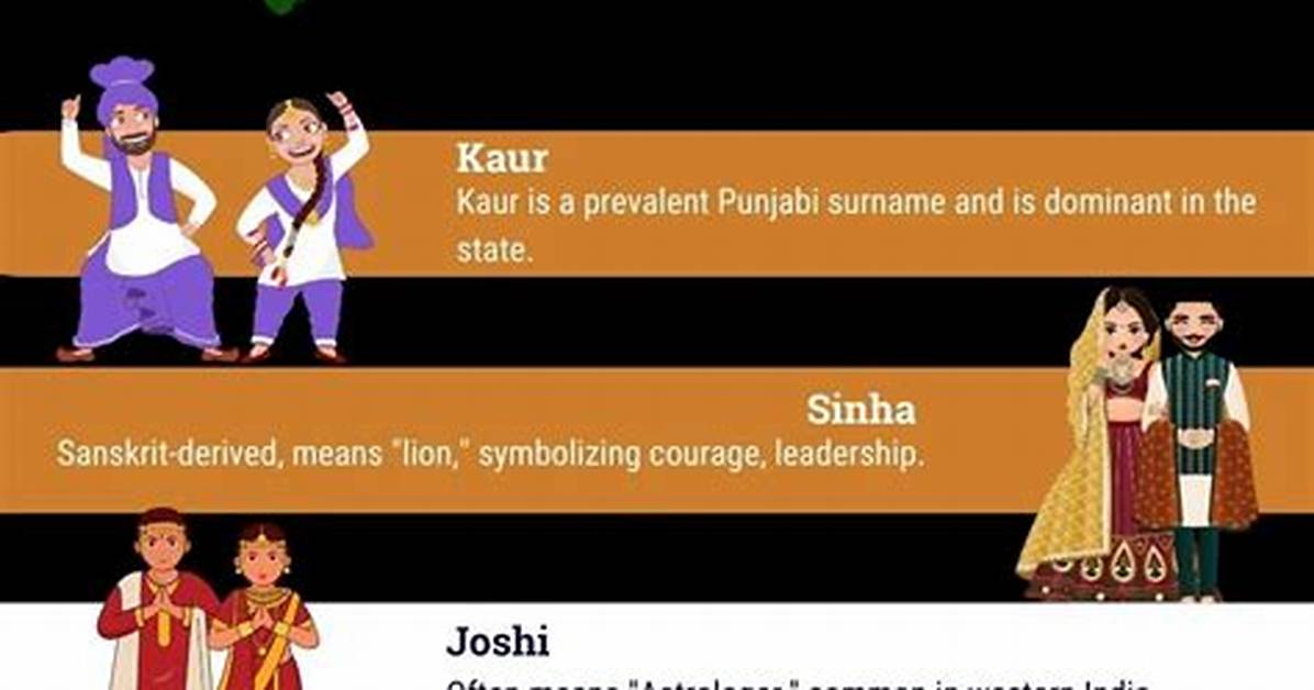 List of Indian Names with Surnames