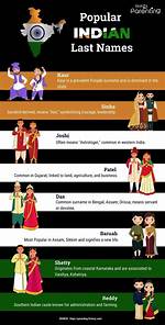 List of Indian Names with Surnames