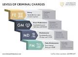 Listcrawler Arrest: Suspected Crimes, Charges, and Legal Implications