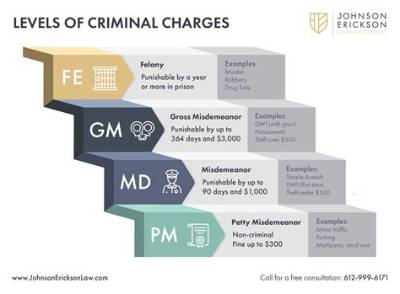 Listcrawler Arrest: Suspected Crimes, Charges, and Legal Implications