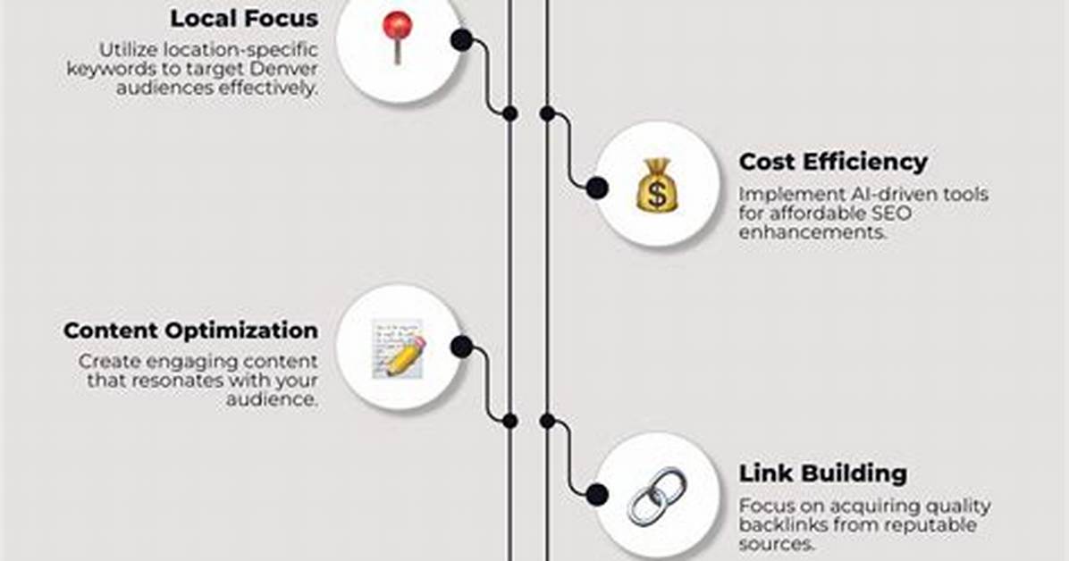 Local Seo Consultant Denver: Your Ultimate Guide to Boosting Your Business