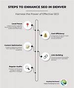 Local Seo Consultant Denver: Your Ultimate Guide to Boosting Your Business