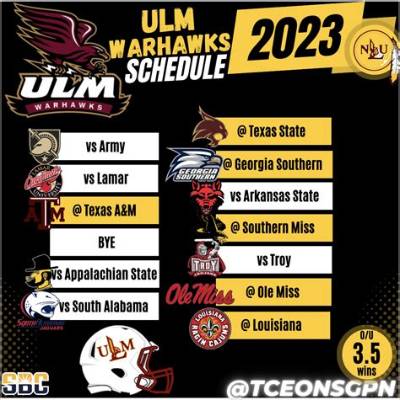 Louisiana-Monroe Warhawks Depth Chart 2023
