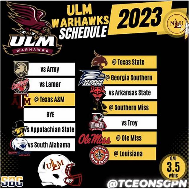 Louisiana-Monroe Warhawks Depth Chart 2023