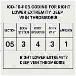 Lower Extremity Dvt Icd-10 Codes: Essential Guide for Accurate Diagnosis