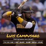 Luis Campusano Salary Nationality: Where Is He from?