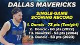 Luka Doncic: Top 5 Single Game Performances