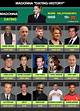 Madonna's 15 Flings, Fellas, and Failures