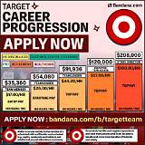 Manager of Target Salary – Earnings and Hourly Wages