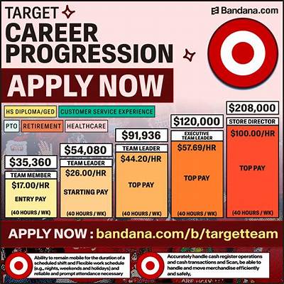 Manager of Target Salary – Earnings and Hourly Wages