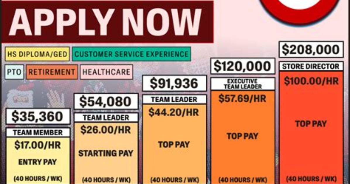 Manager of Target Salary Earnings And