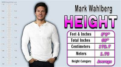Mark Wahlberg Height: How Tall Is the Actor?